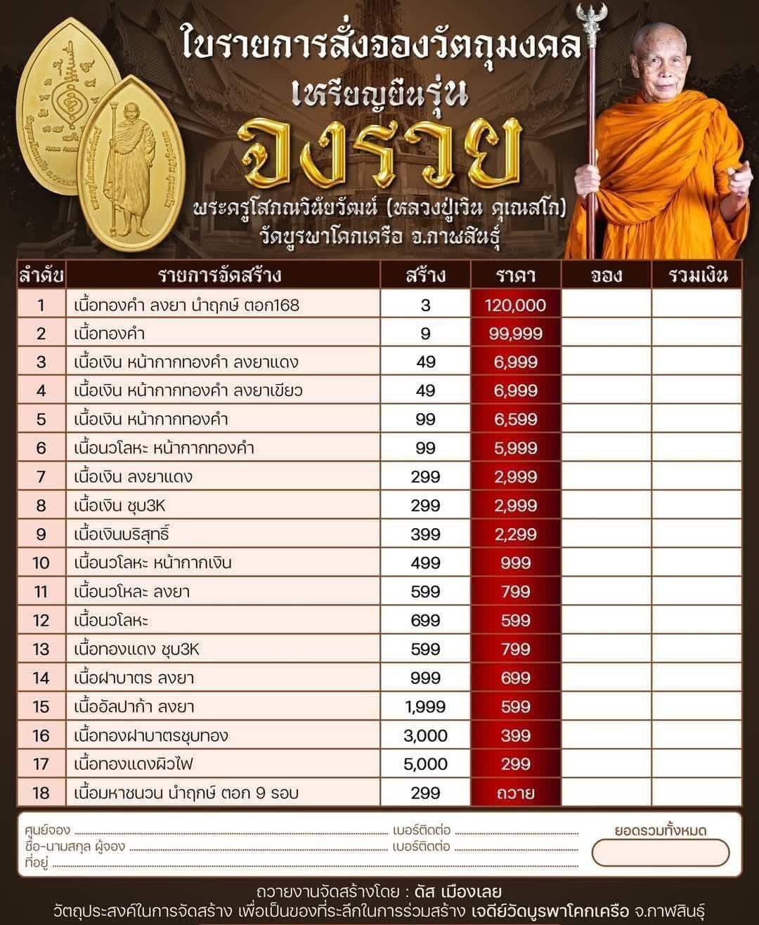 เหรียญ จงรวยโชคนาคา หลวงปู่เวิน คุเณสโก วัดบูรพาโคกเครือ