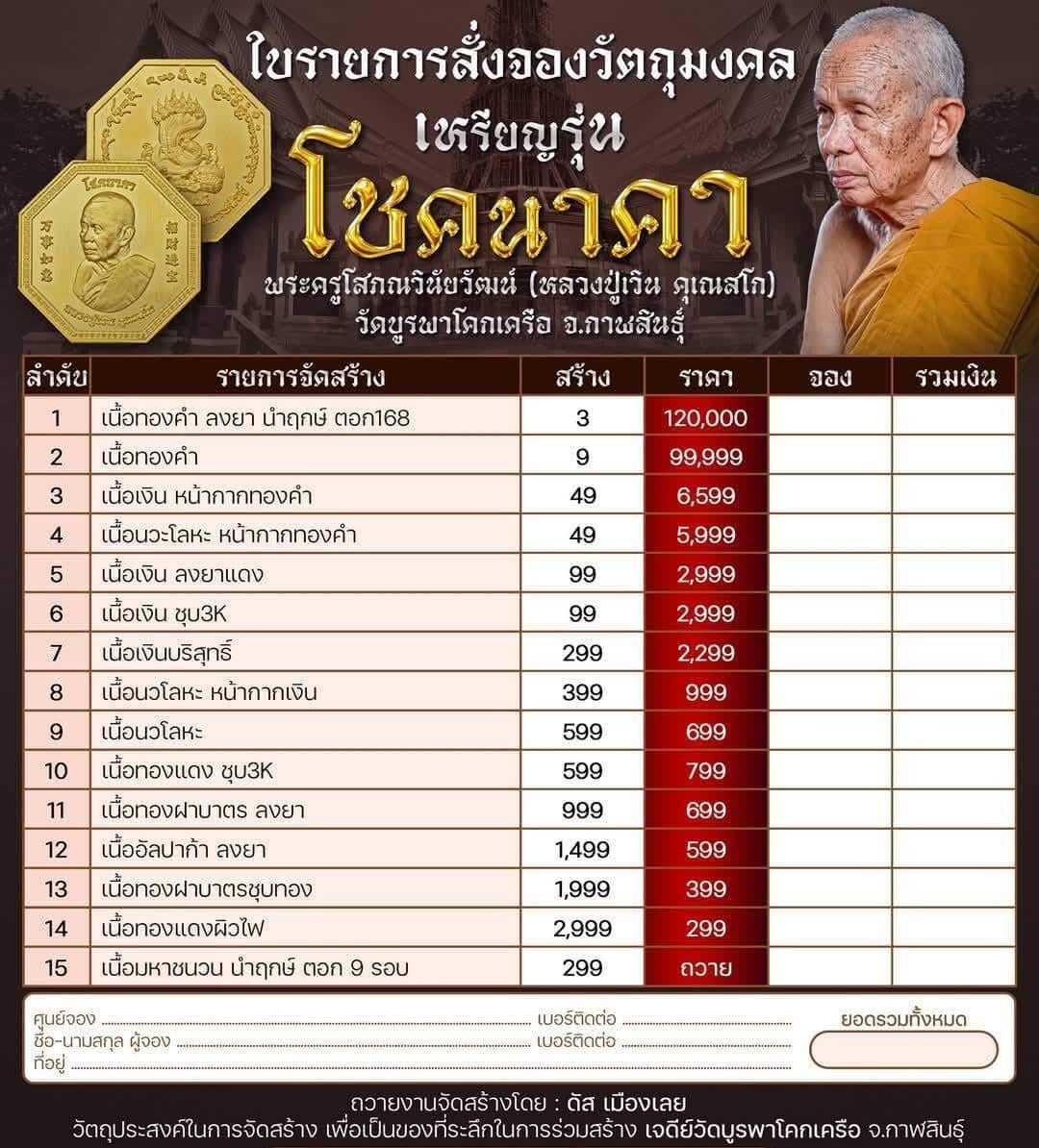 เหรียญ โชคนาคา หลวงปู่เวิน คุเณสโก วัดบูรพาโคกเครือ