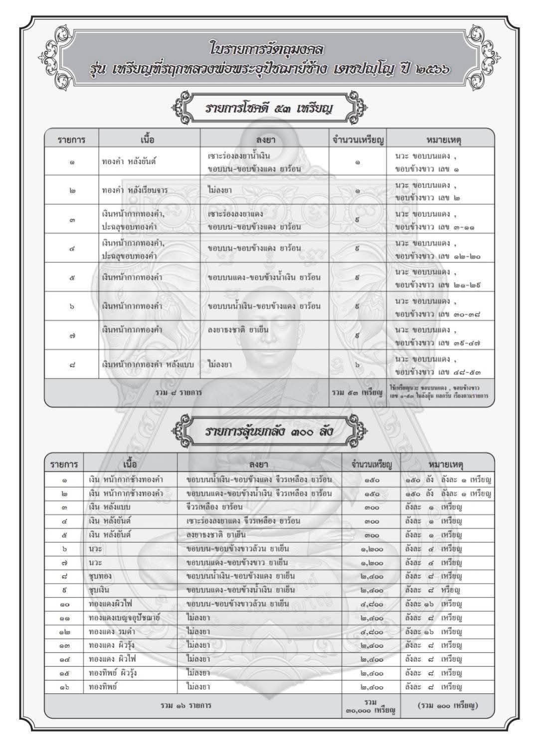 เหรียญที่ระลึก “อุปัชฌาย์ช้าง” แห่งวัดจุกเฌอ จังหวัดฉะเชิงเทรา