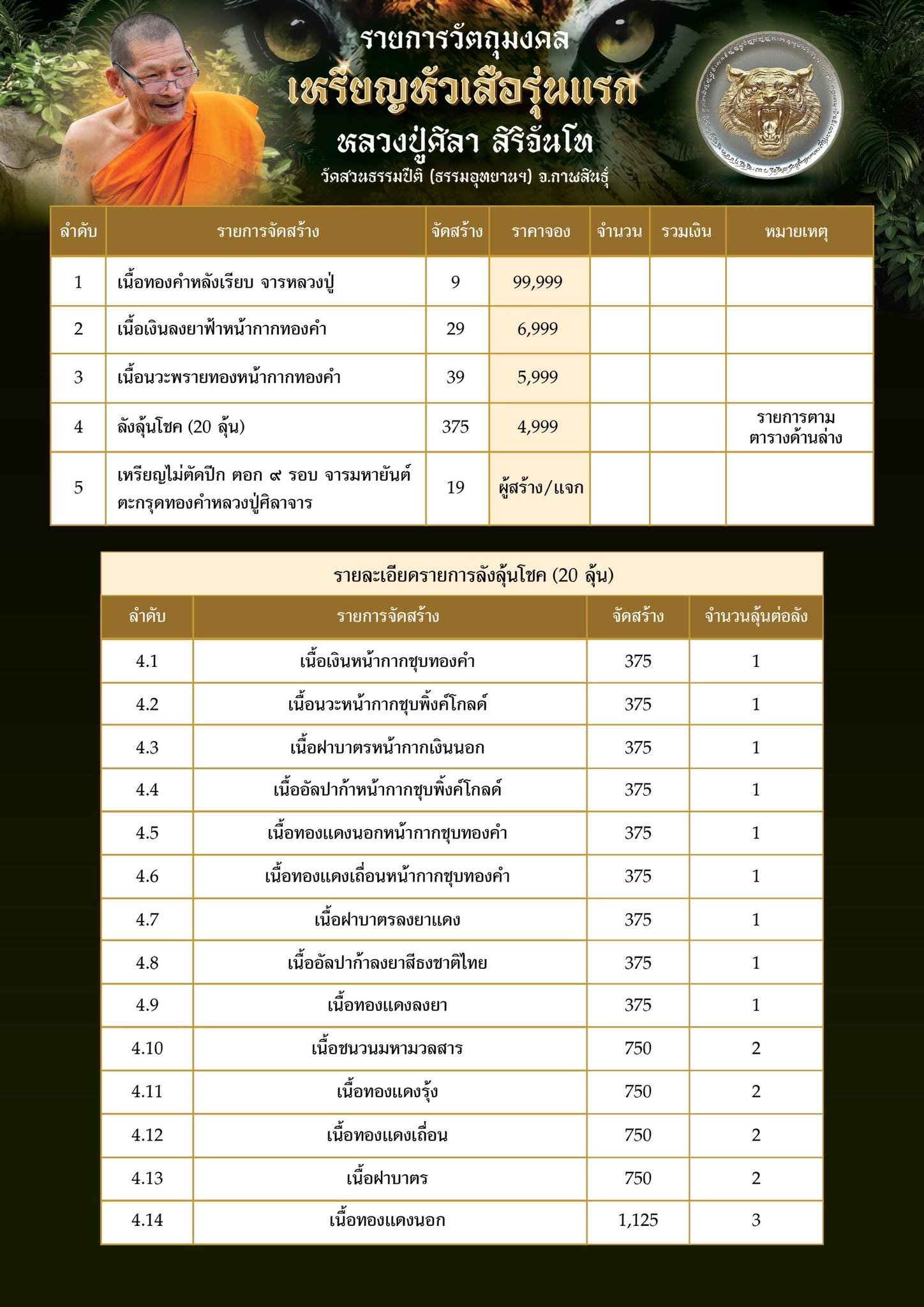 เสือรุ่นแรก หลวงปู่ศิลา สิริจันโท – เครื่องรางแห่งศรัทธา
