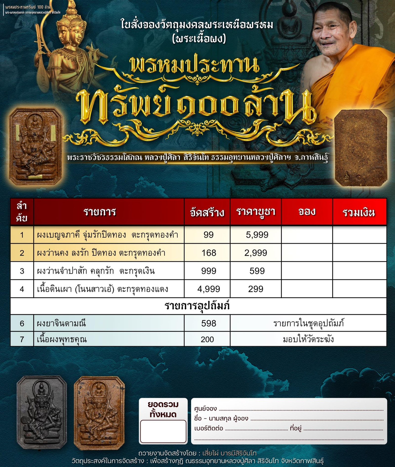 ท้าวสหัมบดีพรหม รุ่น “พระพรหมประทรัพย์ ๑๐๐ ล้าน