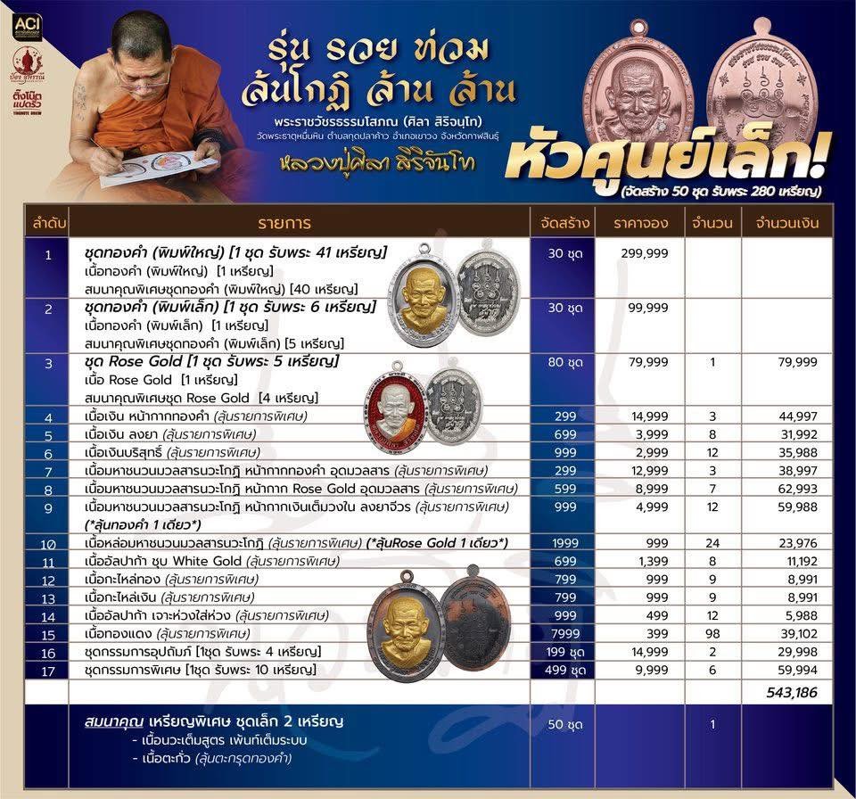 รวยท่วม ล้นโกฏิ ล้านล้าน หลวงปู่ศิลา สิริจนฺโท