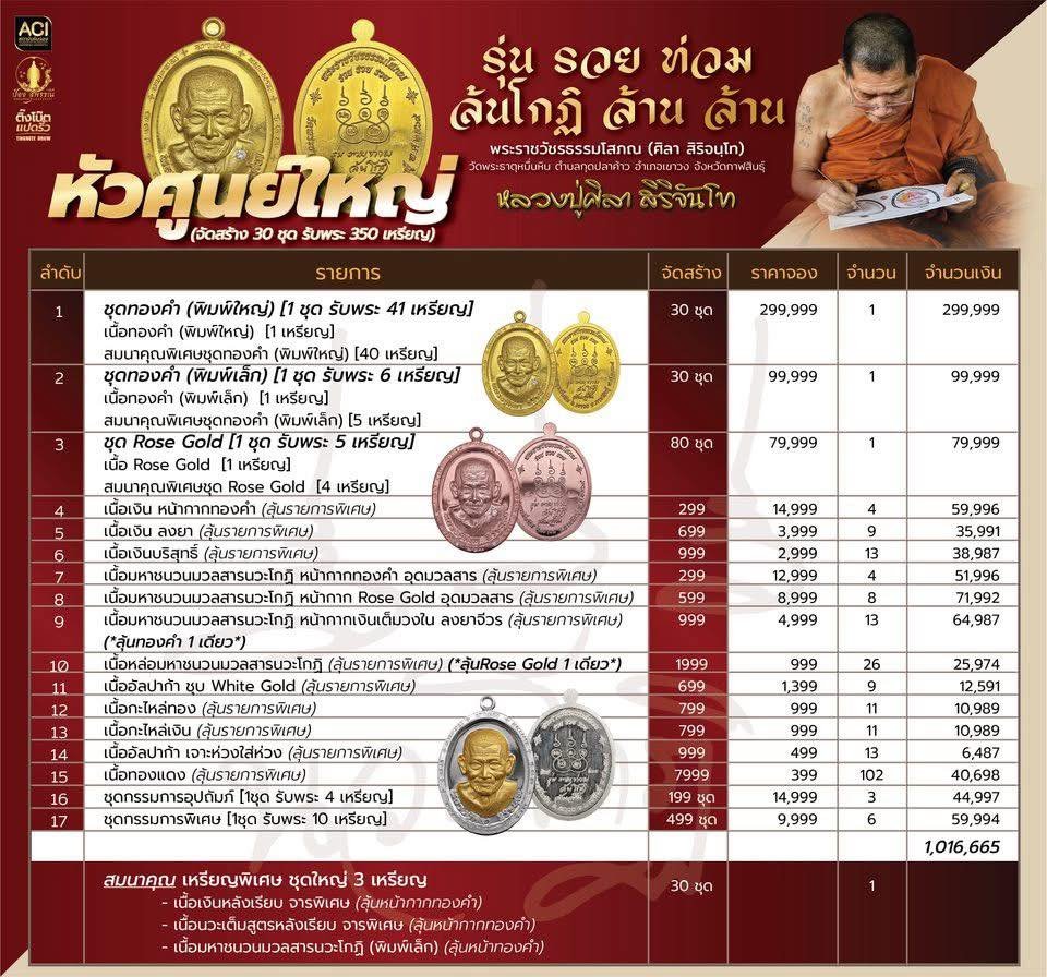 รวยท่วม ล้นโกฏิ ล้านล้าน หลวงปู่ศิลา สิริจนฺโท