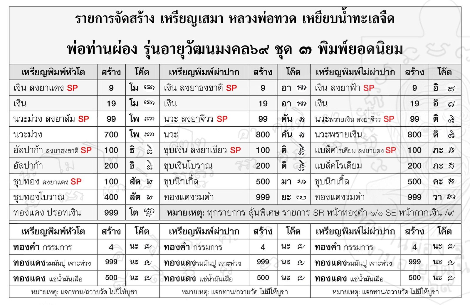 เหรียญเสมา หลวงปู่ทวด พิมพ์ยอดนิยม ๓ พิมพ์ ที่ระลึกอายุวัฒนมงคล ๙๔ ปี พ่อท่านผ่อง ฐานุตฺตโม วัดแจ้ง งานฉลองอายุวัฒนมงคล ประจำปี ๒๕๖๙