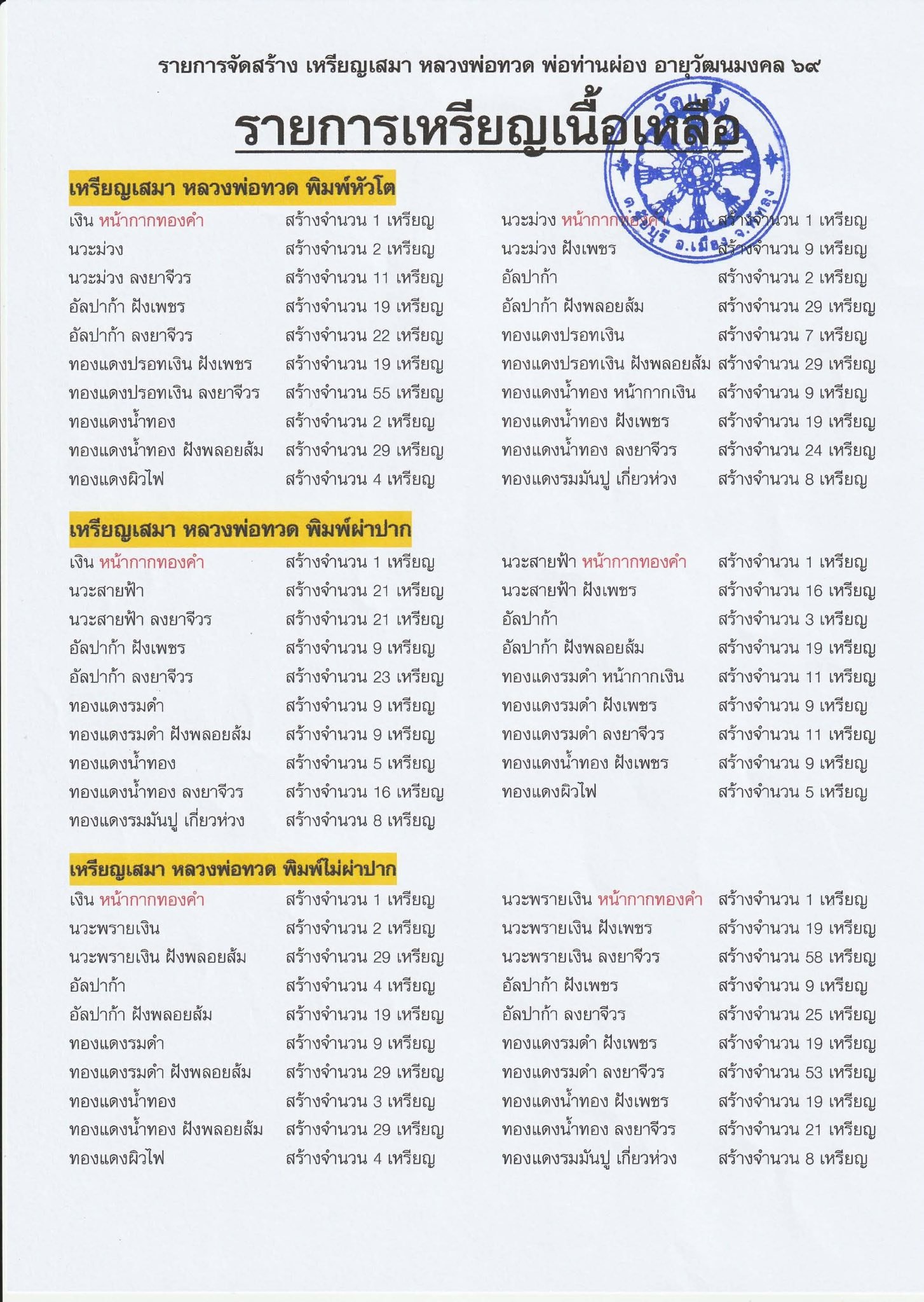 เหรียญเสมา หลวงปู่ทวด พิมพ์ยอดนิยม ๓ พิมพ์ ที่ระลึกอายุวัฒนมงคล ๙๔ ปี พ่อท่านผ่อง ฐานุตฺตโม วัดแจ้ง งานฉลองอายุวัฒนมงคล ประจำปี ๒๕๖๙