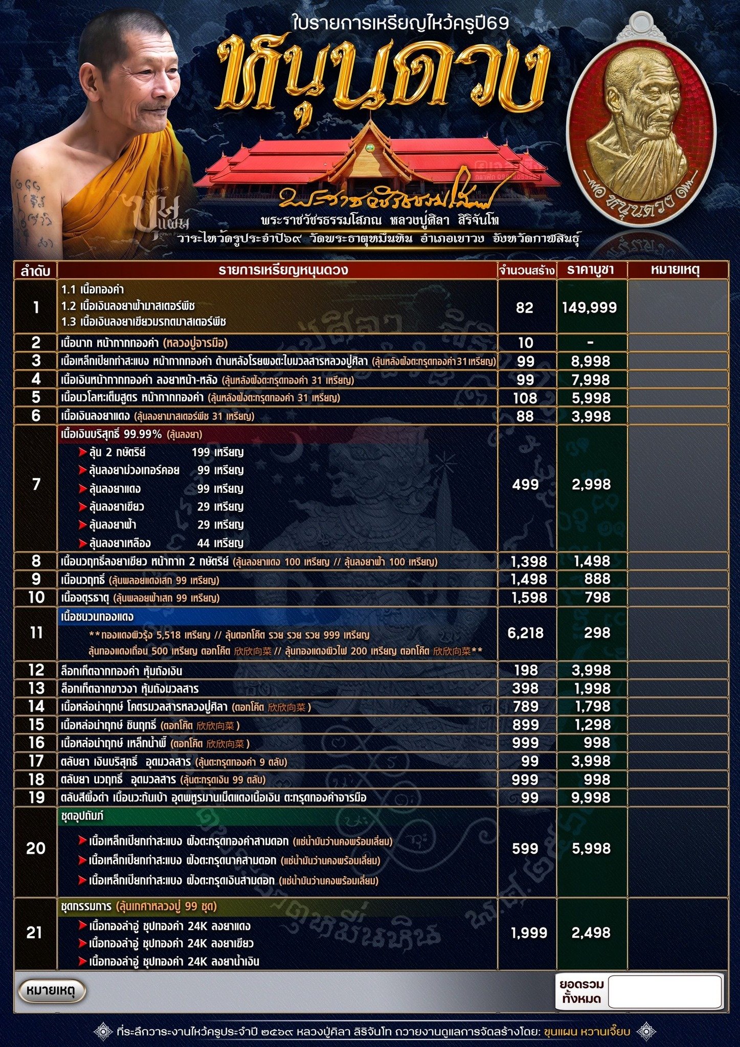 วัตถุมงคล รุ่น “หนุนดวง ไหว้ครู ’๖๙” ได้จัดให้มีขึ้นโดย หลวงปู่มหาศิลา วัดพระธาตุหมื่นหิน จังหวัดกาฬสินธุ์