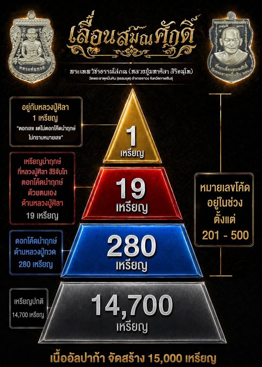 เลื่อนสมณศัฟฟกดิ์ ทันใจ