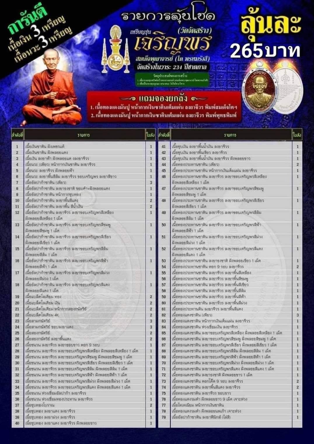 เนื่องในโอกาสครบรอบ ๒๓๔ ปี ชาตกาล สมเด็จพระพุฒาจารย์ (โต พรหมรังสี) ทางวัดได้ดำเนินการจัดสร้างวัตถุมงคลรุ่น “เจริญพร ๘ ทิศ”