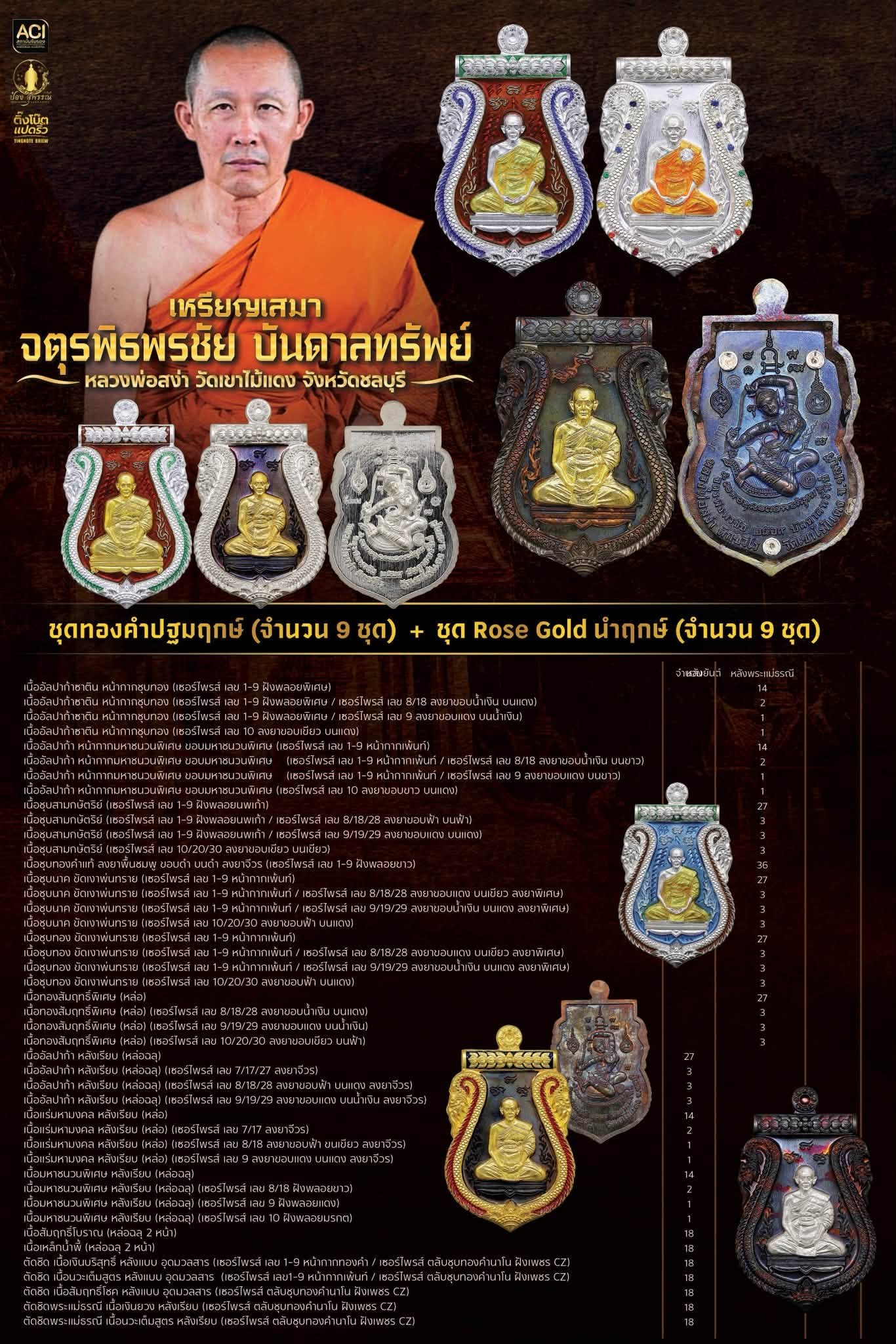 ประวัติการจัดสร้างวัตถุมงคล รุ่น “เหรียญจตุรพิธพรชัย บันดาลทรัพย์ หลังแม่ธรณี”