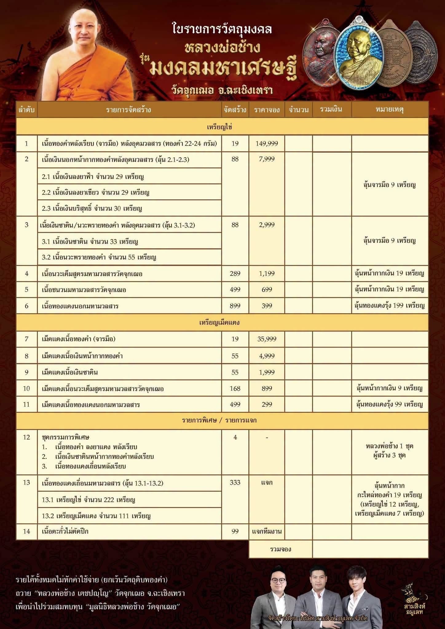 วัตถุมงคล รุ่น “มงคลมหาเศรษฐี” หลวงพ่อช้าง วัดจุกเฌอ จัดสร้างโดย สามสิงห์ อมูเลท