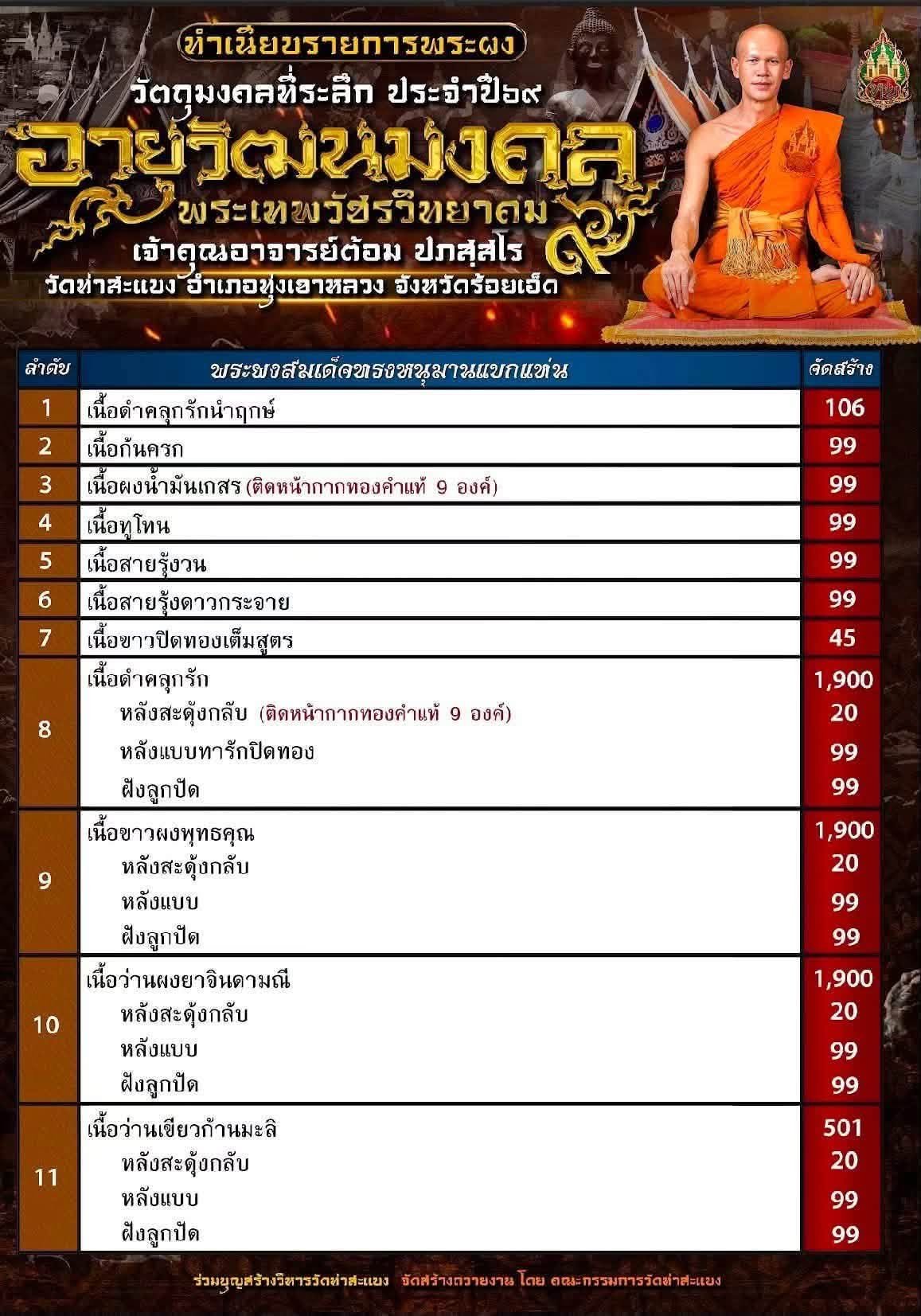 วัตถุมงคล รุ่น “อายุวัฒนะมงคล ๖๙” พระเทพวัชรวิทยาคม เจ้าคุณอาจารย์ต้อม ปภสฺสโร วัดท่าสะแบง อำเภอทุ่งเขาหลวง จังหวัดร้อยเอ็ด
