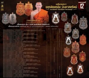 ประวัติการจัดสร้างวัตถุมงคล รุ่น “เหรียญจตุรพิธพรชัย บันดาลทรัพย์ หลังแม่ธรณี”