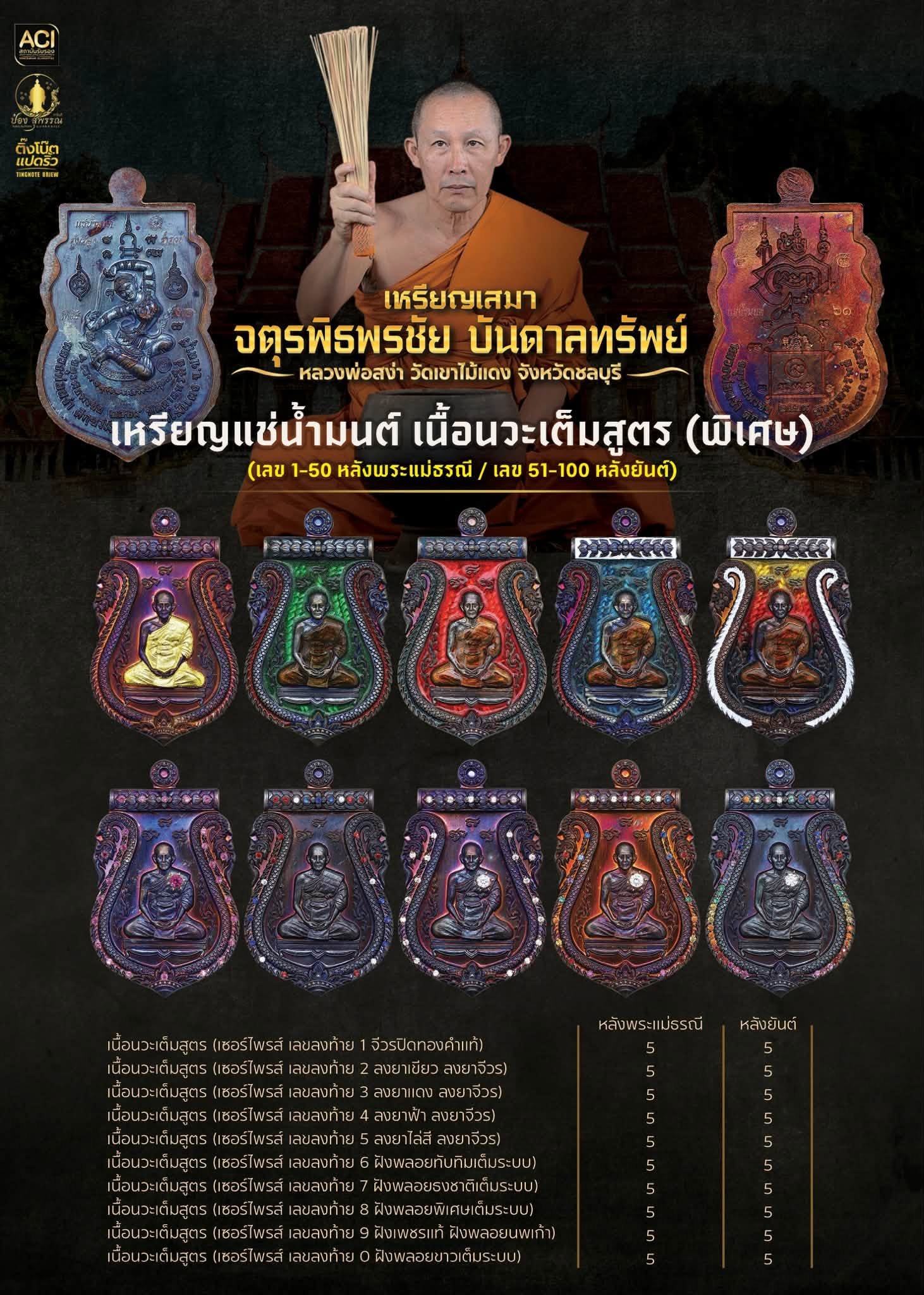 ประวัติการจัดสร้างวัตถุมงคล รุ่น “เหรียญจตุรพิธพรชัย บันดาลทรัพย์ หลังแม่ธรณี”