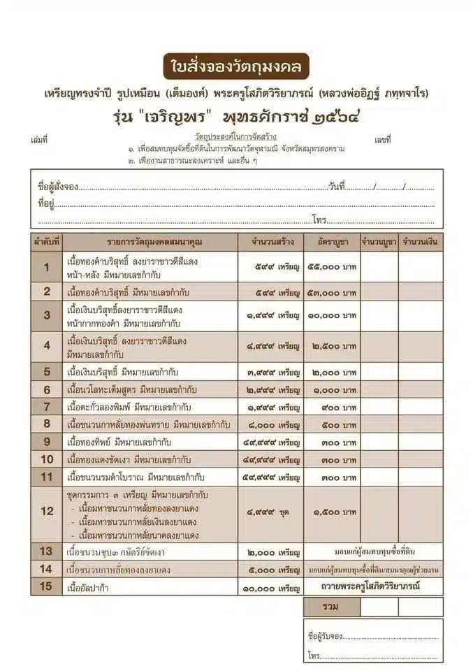 เหรียญรูปเหมือนเต็มองค์ ทรงจำปี รุ่น “เจริญพร” พระครูโสภิตวิริยาภรณ์ (หลวงพ่ออิฏฐ์ ภทฺทจาโร) วัดจุฬามณี อำเภออัมพวา จังหวัดสมุทรสงคราม พุทธศักราช ๒๕๖๒